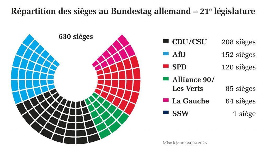 kw09_election_bild